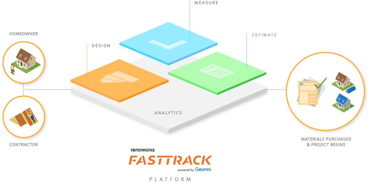 renoworks-fasttrack-platform