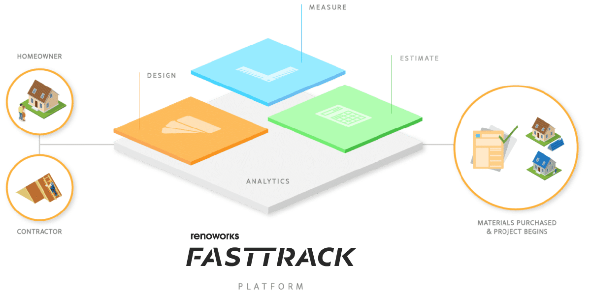 Renoworks FastTrack Platform home measurement and design-01 Renoworks FastTrack Platform home measurement and design