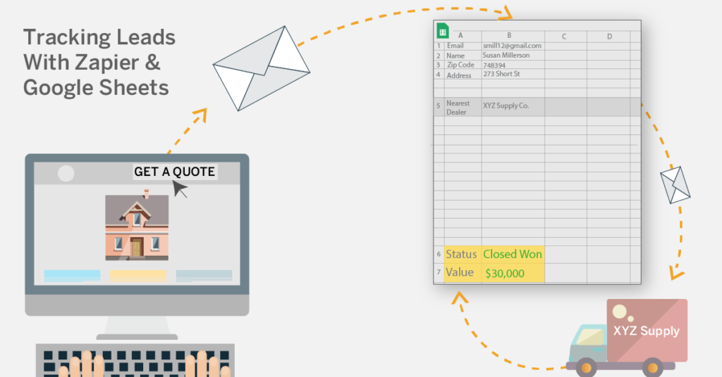 Flow Chart Zapier + Google Docs (v3 low res)-01