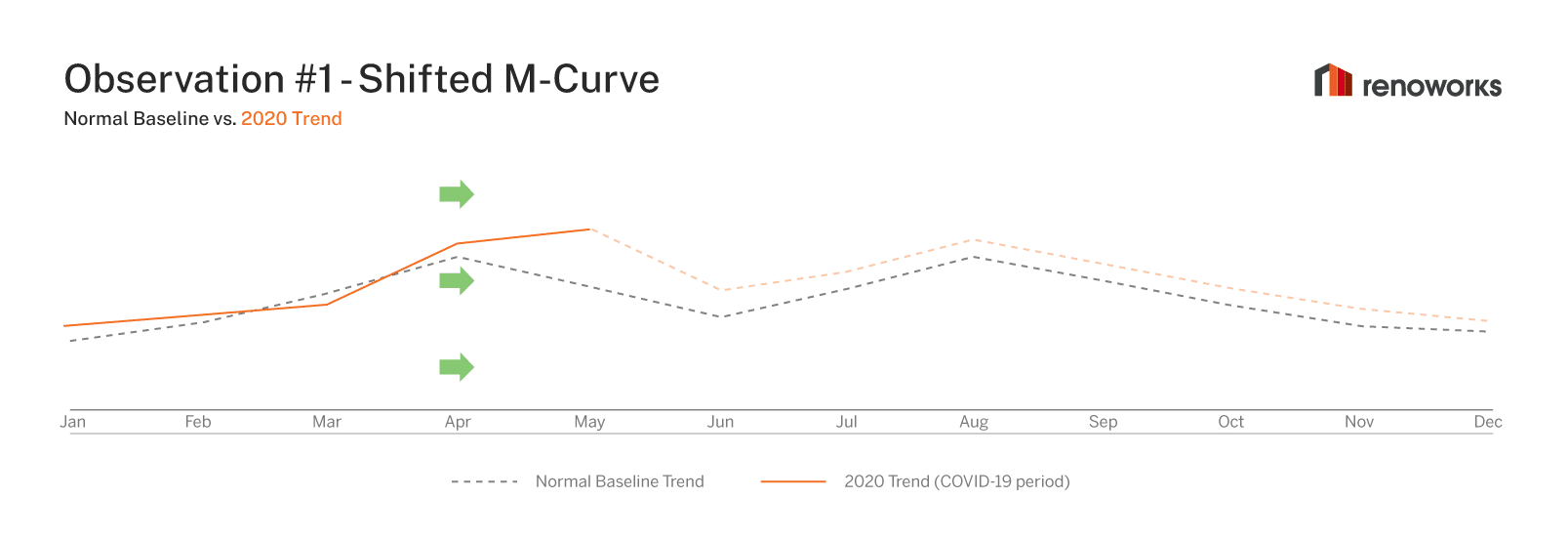 M curve M curve